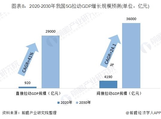 如何拉动gdp_马刺gdp(2)