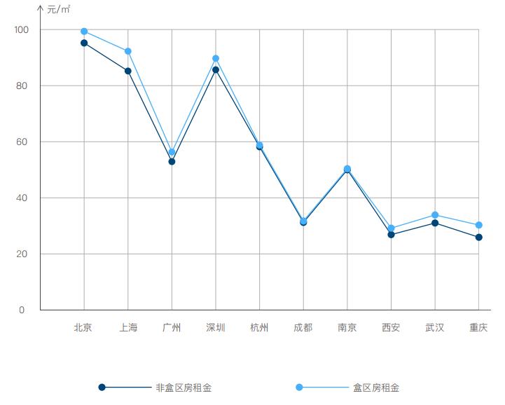 贝壳机构：盒区房是一种更便捷和高质量生活方式-中国网地产