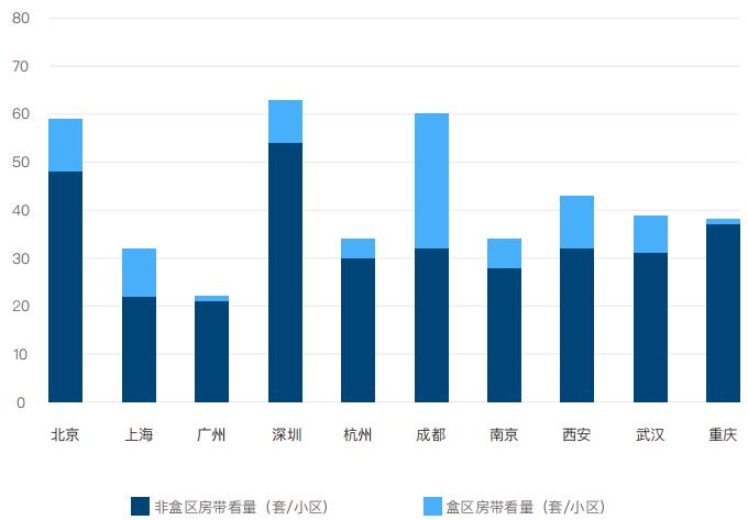 贝壳机构：盒区房是一种更便捷和高质量生活方式-中国网地产