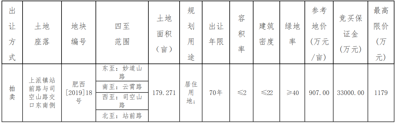 旭辉18.07亿元合肥市一宗地块 