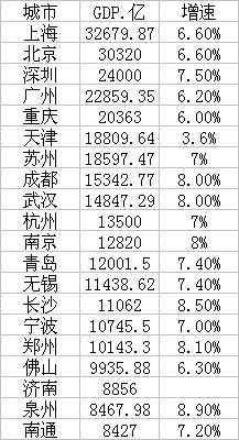 估计宁波经济总量_宁波地铁(2)