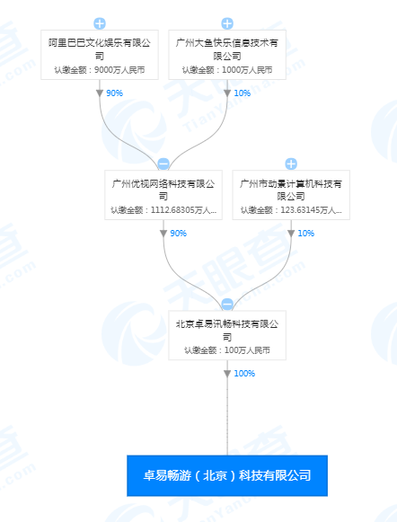 汉服GDP(3)