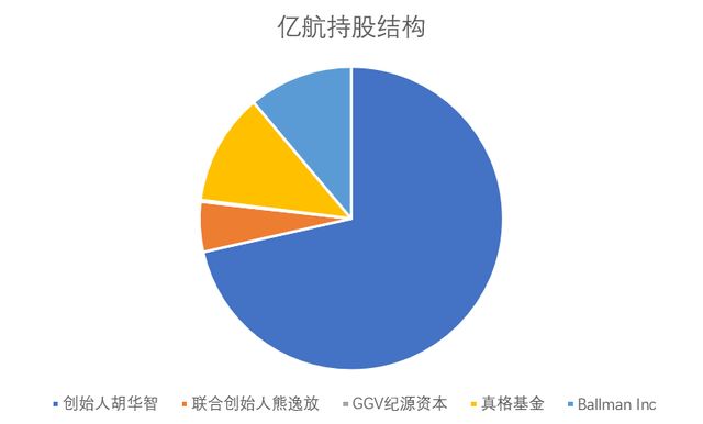 A201YFLZA00WU0X