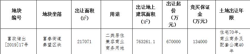 金茂联合体底价67亿元竞得杭州富阳区1宗商住用地-中国网地产