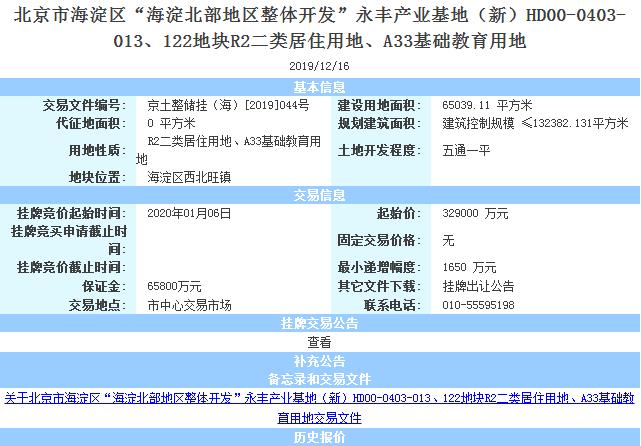 北京海淀133.61亿元挂牌3宗地块 