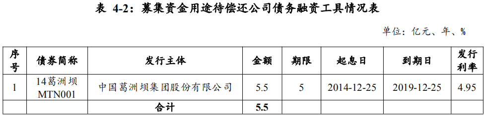 葛洲坝：拟发行50亿元中期票据 