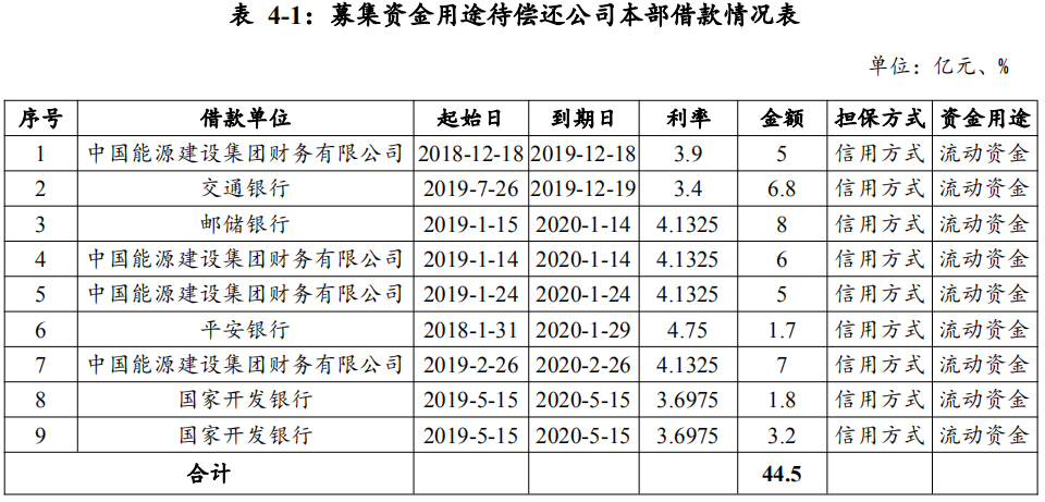 葛洲坝：拟发行50亿元中期票据 