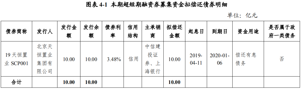 天恒置业：拟发行10亿元超短期融资券 