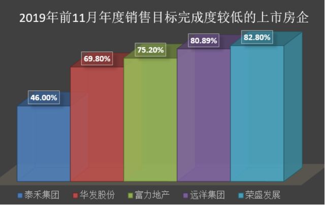 12.16目标完成度-上市房企课题改948.png