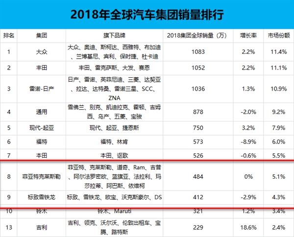 汽车市场地震级变革 