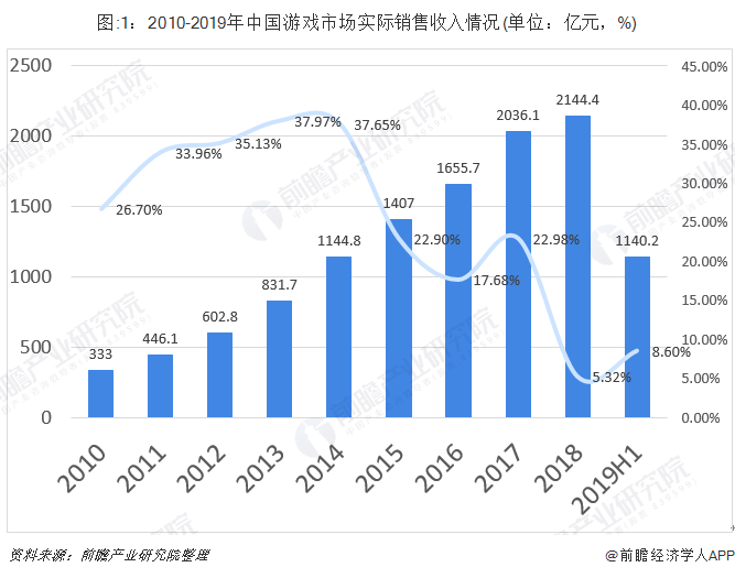 腾讯32款游戏退市