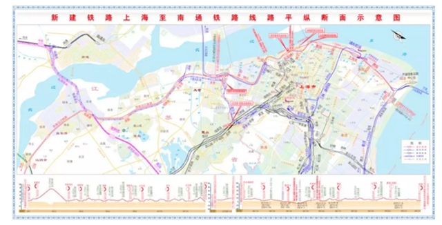 沪通铁路平纵断面示意图 