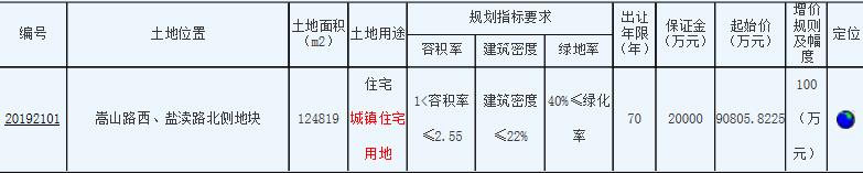 江苏盐城市亭湖区1宗住宅用地9.08亿元成功出让-中国网地产