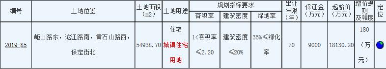 江苏徐州邳州市1宗住宅地块1.81亿元成功出让-中国网地产