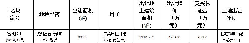 中交14.34亿元竞得杭州富阳区1宗住宅用地-中国网地产