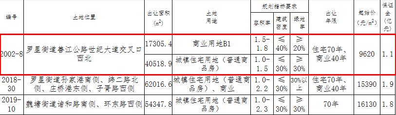 浙江正扬5.58亿元竞得嘉兴嘉善县1宗商住用地-中国网地产