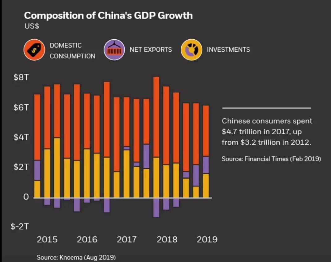 gdp和投资_影子 中国的投资是否过度 网页链接 来源 经济学人网站 译者 西米 中国的投资太多了 这是国际货币基金组织(3)