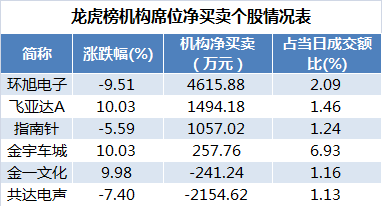 龙虎榜