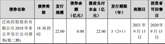 泛海控股：拟发行22亿元公司债券-中国网地产