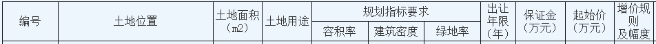 绿地5.54亿元摘得江苏南通2宗商住用地-中国网地产