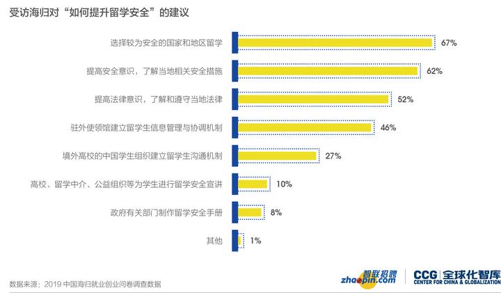 怎么调查一个地区人口是否增长_一个地区的功能图(3)