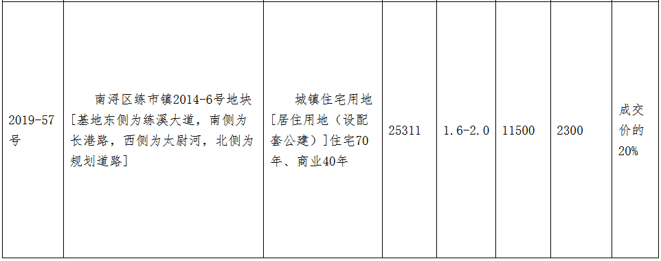 浙江湖州成功出让2宗宅地 