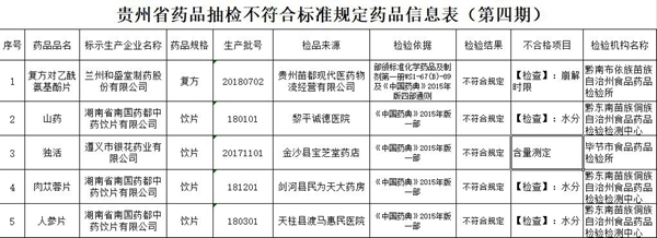 来源：贵州省药监局官网 