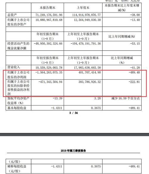 资产与现金流方面，截至本报告期末，公司总资产712.5亿，归属于上市公司股东的净资产108.8亿元元。年初至报告期末经营活动产生的现金流量净额-489.5亿元。西水股份表示，报告期内，货币资金减少的主要原因是本期天安财险支付投资型保险业务满期金所致。