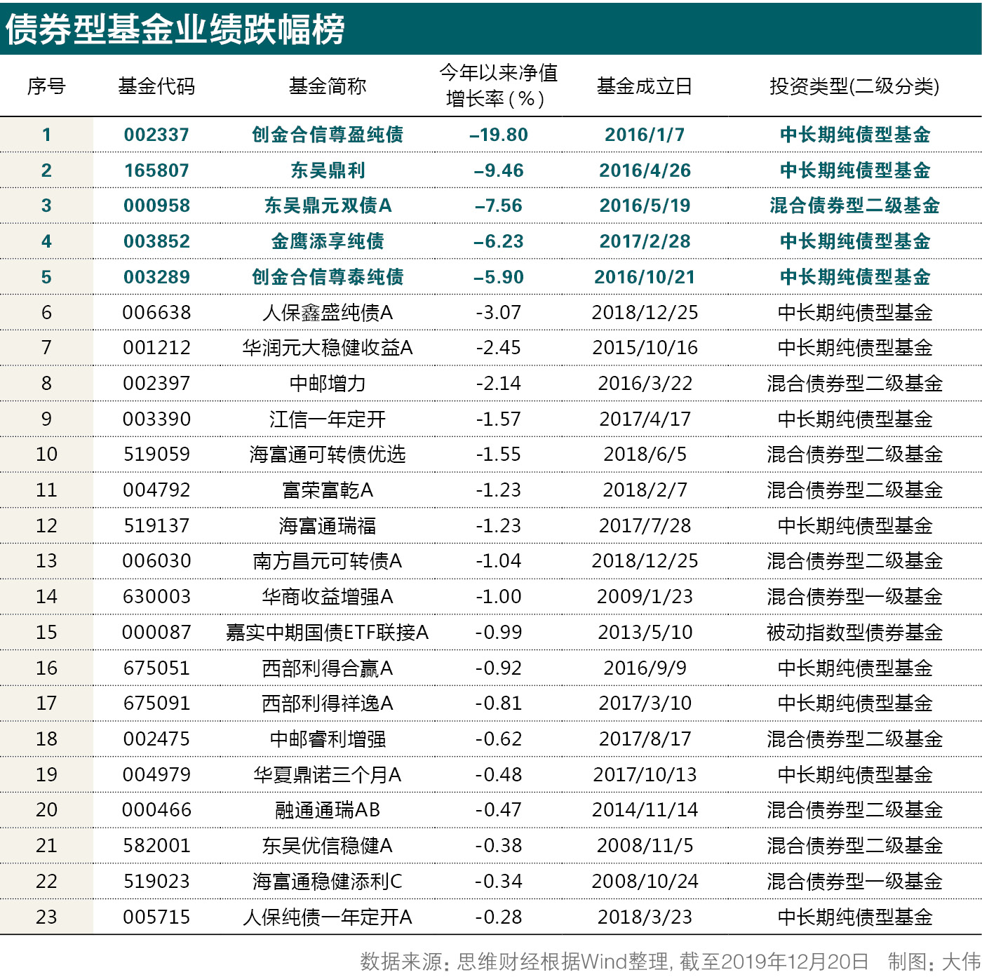 债基盘点2.jpg