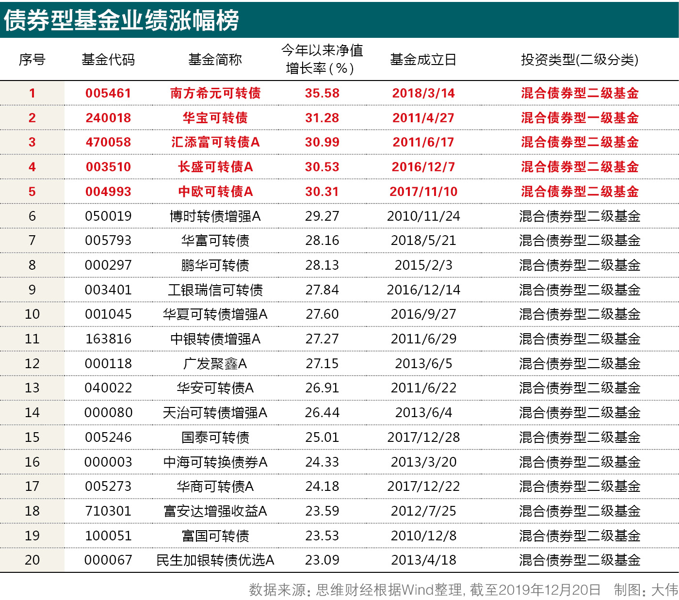 债基盘点1.jpg