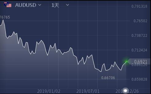 煤炭占gdp比值_居民消费占GDP的比例多年来一直在下降(3)