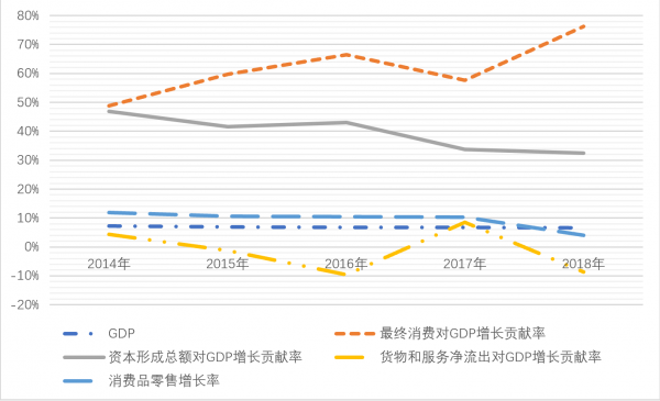 2020年中国GDP和需求构成_2020年中国GDP超百万亿,三大原因成就 全球唯一正增长(2)