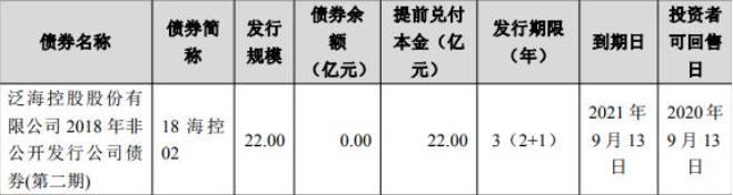 泛海控股：成功发行5亿元公司债券 