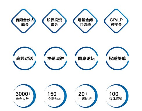 开年盛典、大咖云集 2020融资中国(第九届)资本年会