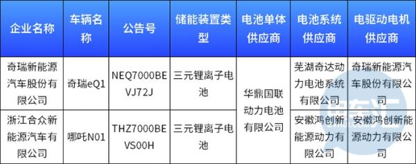 已高配数款乘用车，又一家动力电池企业横空出世