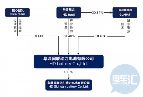 已高配数款乘用车，又一家动力电池企业横空出世