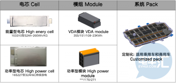 已高配数款乘用车，又一家动力电池企业横空出世