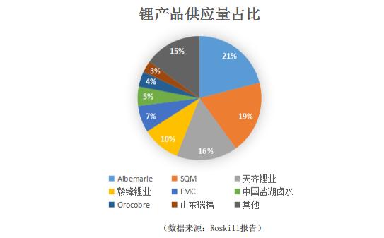 出售收入算不算gdp_怎样用收入法计算国内生产总值(2)