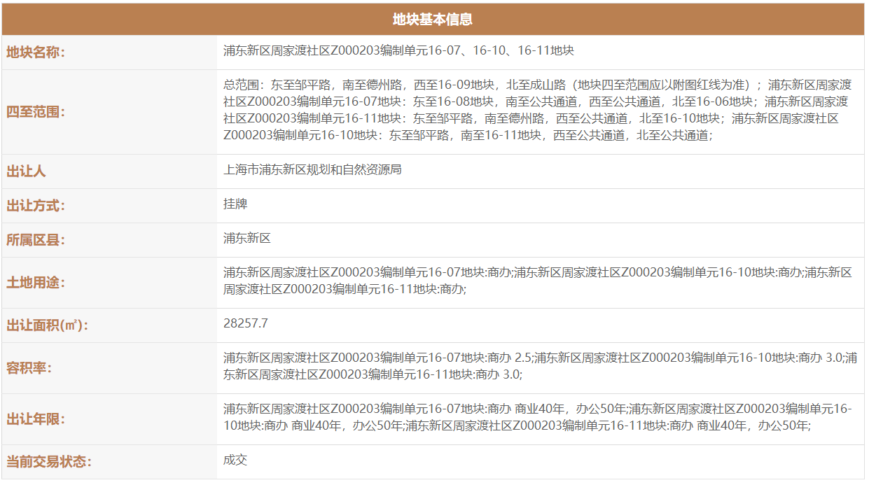 上海48.41亿元出让5宗地块 