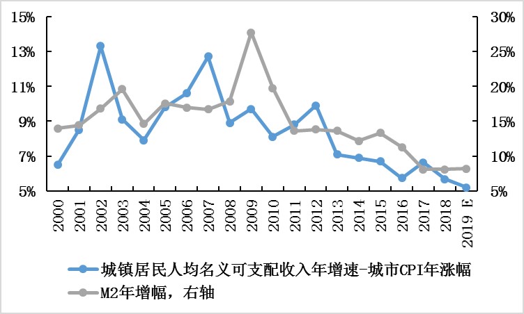 2020年中国货币政策可能出现三个变化