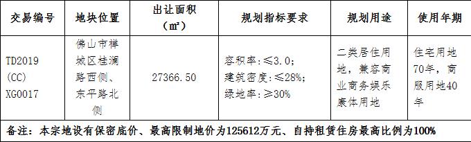 龙光12.56亿元竞得佛山禅城1宗商住地块-中国网地产