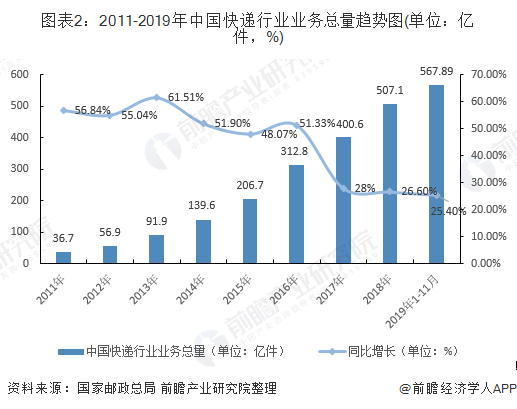 快递价格行为规则