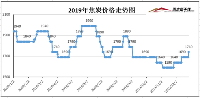 2020年我国GDP要达到_1978年我国各省gdp(2)