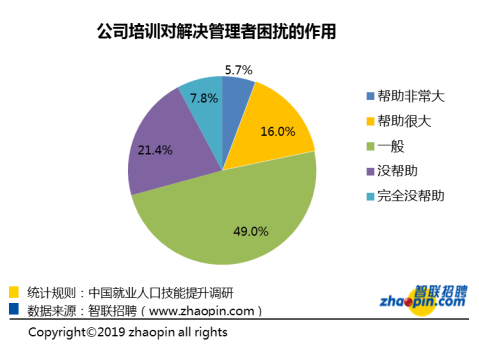 天津人口白皮书_天津各区人口分布图