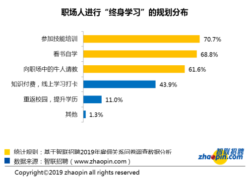 天津人口白皮书_天津各区人口分布图(2)