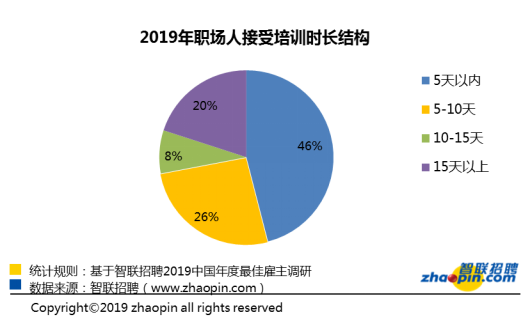 就业人口增加_未来购房新主力,成都产业人口将往何处去