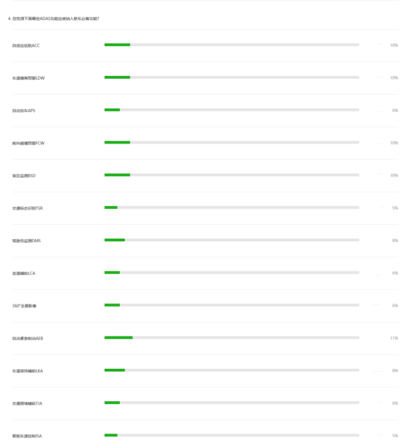 新车，自动驾驶，ADAS装配率，ADAS技术难题