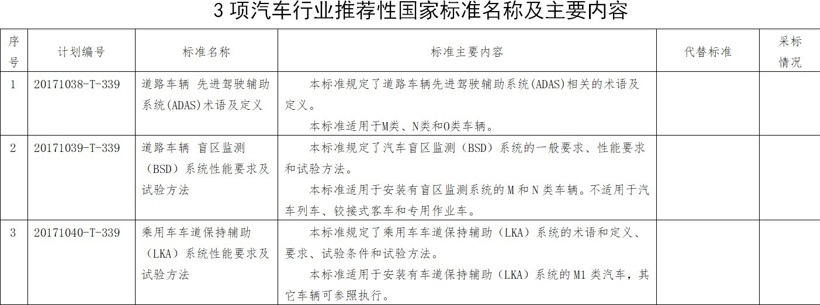 新车，自动驾驶，ADAS装配率，ADAS技术难题