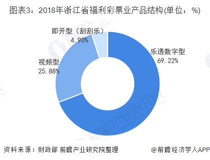 彩票销售1846亿元