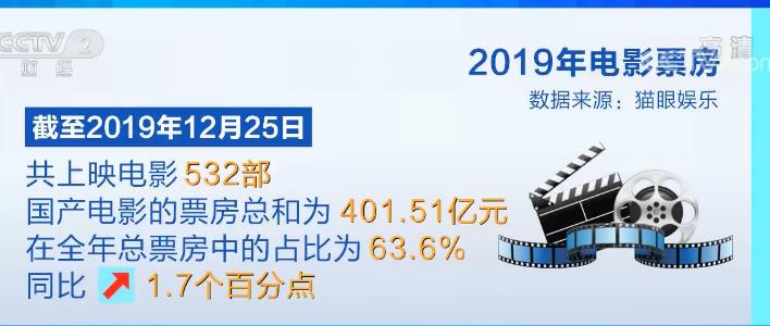 历史电影票房排行榜_中国历史票房排行榜前十名：2019年9月总票房榜排